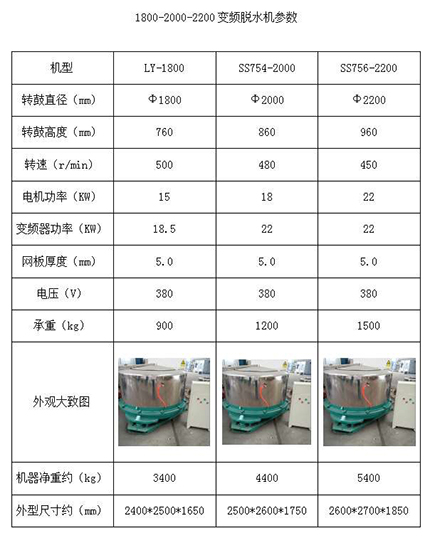 工業(yè)脫水機(jī)4